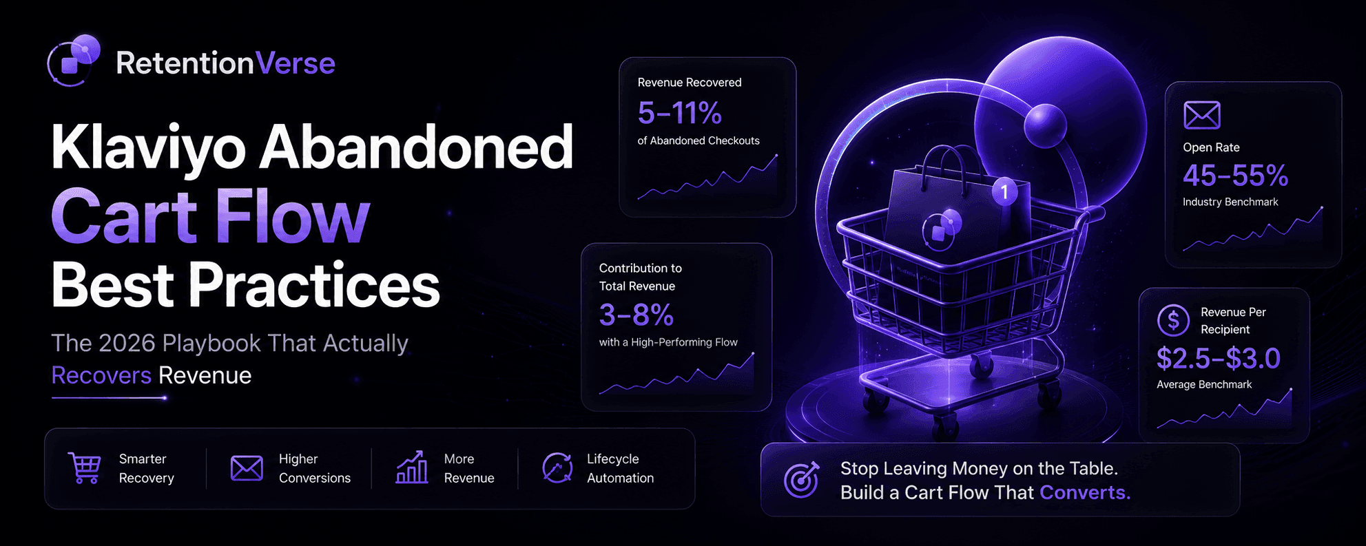 Klaviyo Abandoned Cart Flow Best Practices: The 2026 Playbook That Actually Recovers Revenue