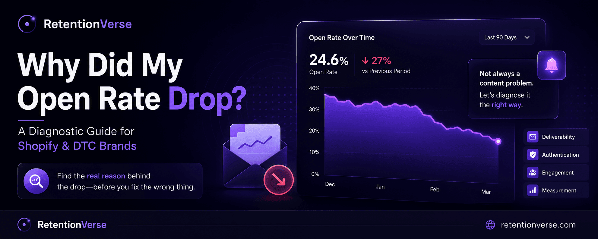 Why Did My Open Rate Drop? A Diagnostic Guide for Shopify and DTC Brands