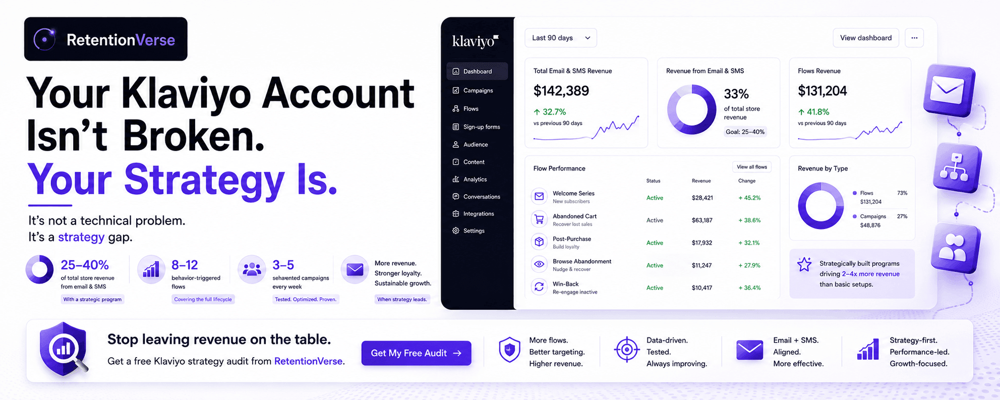 Your Klaviyo Account Isn't Broken. Your Strategy Is.