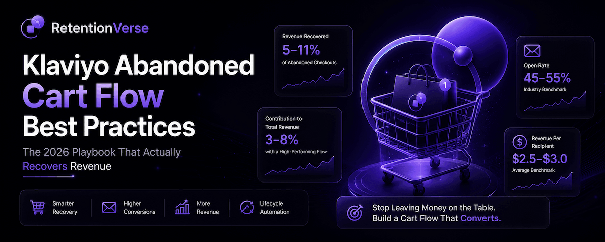 Klaviyo Abandoned Cart Flow Best Practices: The 2026 Playbook That Actually Recovers Revenue