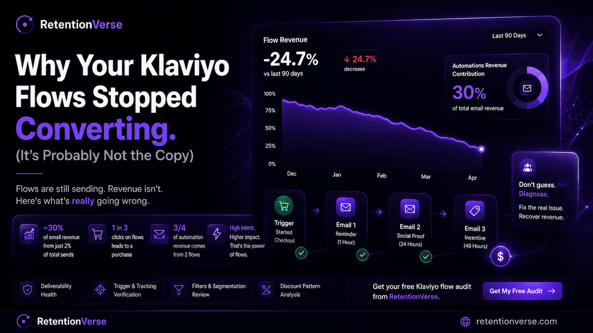 Why Your Klaviyo Flows Stopped Converting (It's Probably Not the Copy)