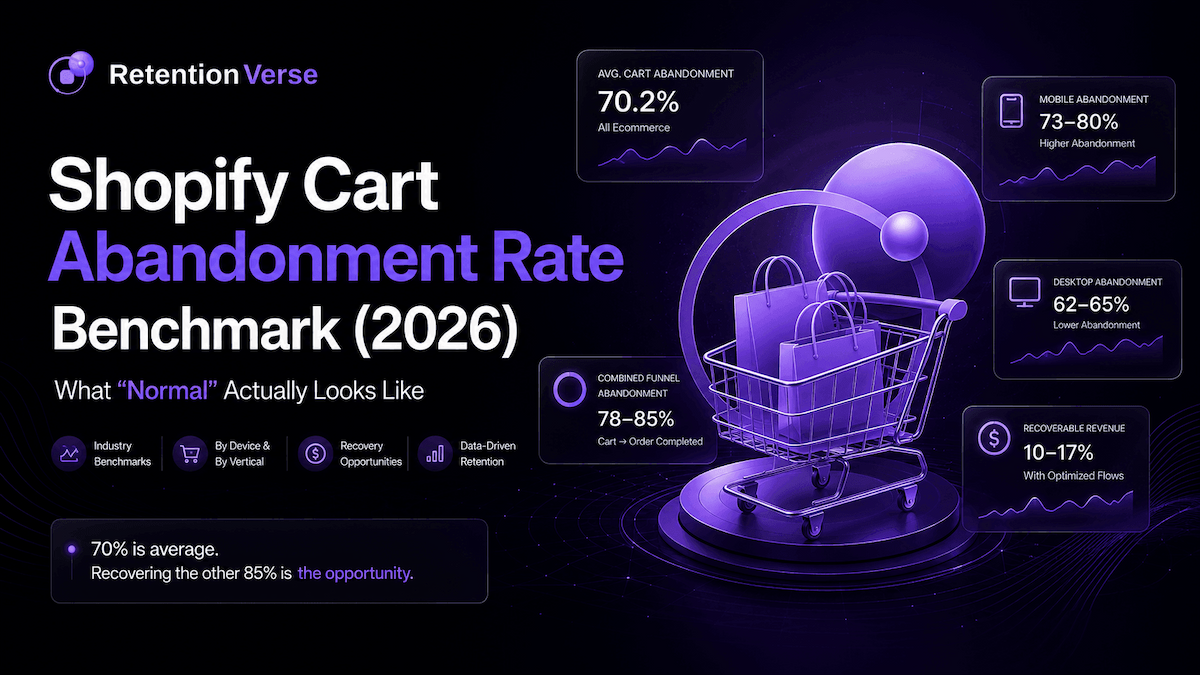 Shopify Cart Abandonment Rate Benchmark (2026): What "Normal" Actually Looks Like